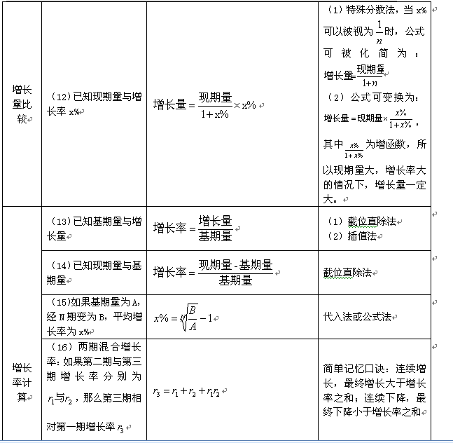 行测资料详解指南