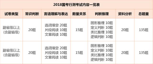 国考题型时间分配策略指南