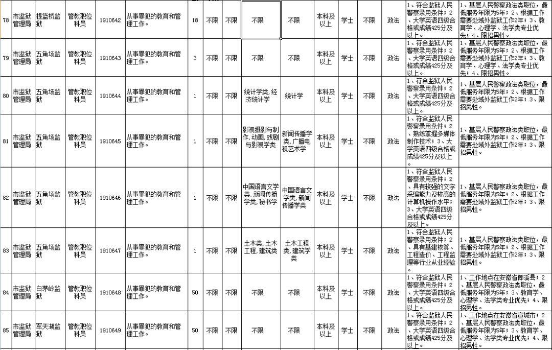 公务员报名资料填写指南详解