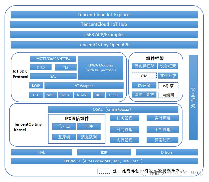 2024新奥开码结果｜科学基础解析说明_PalmOS29.191