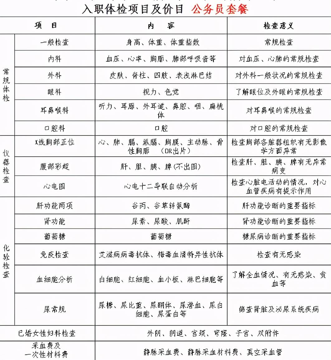 国家公务员体检标准2024年深度解读与探讨