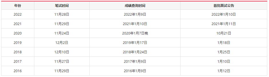 迎接2024挑战与机遇，公务员考试成绩查询详细指南