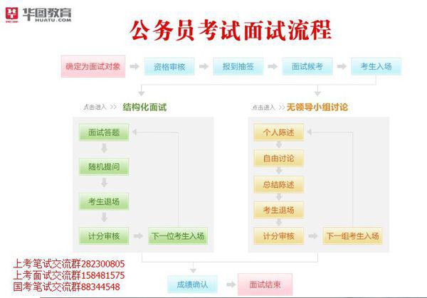 结构化面试的五个步骤详解与解析