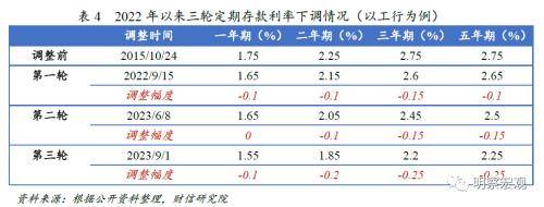 我国存量房贷利率调整与未来房贷政策展望分析