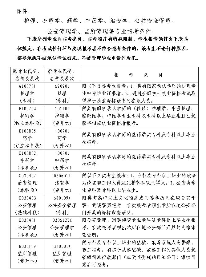 安全专业公务员报考条件详解及要求