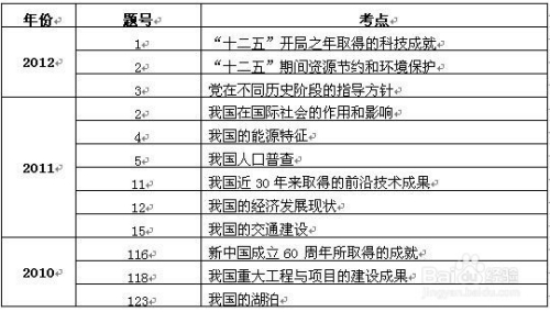 公考答题技巧全解析，策略与方法深度解读的100个实用技巧