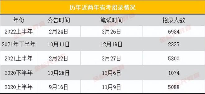 省考公务员考试日程全面解析