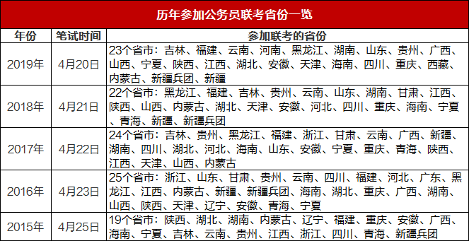 公务员报考岗位查找攻略，一步步指导