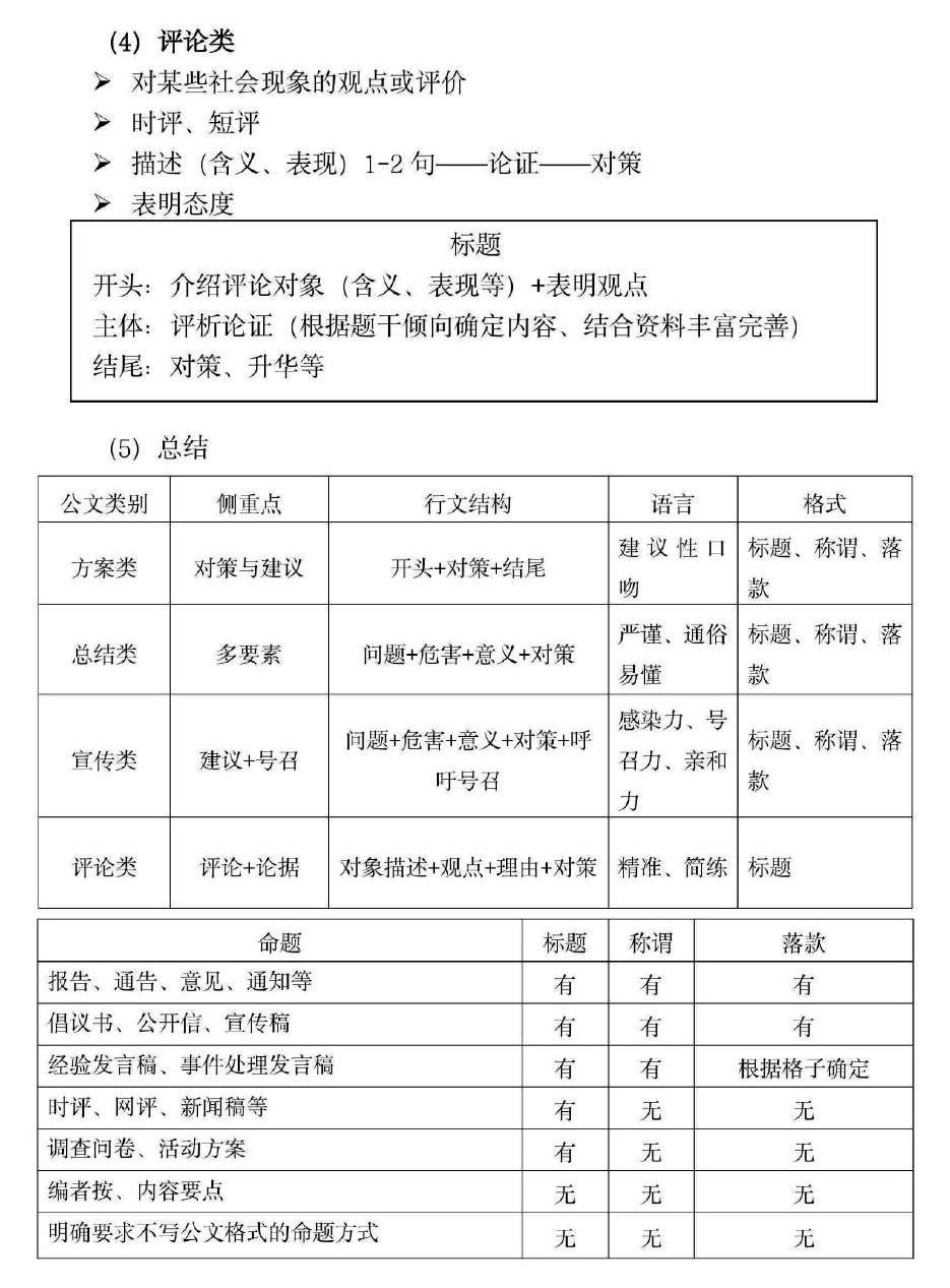 申论分论点万能框架，构建清晰、有力论述结构的方法与技巧