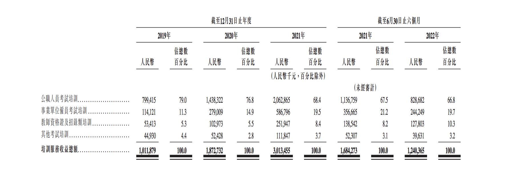 考共线下培训班，助力学习进步的新途径