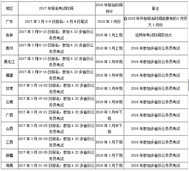 各省公务员考试时间表及其重要性解析