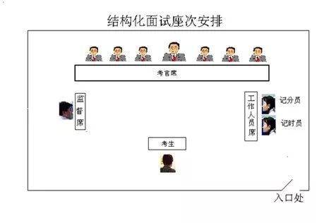 公务员结构化面试题型分类与应对策略解析