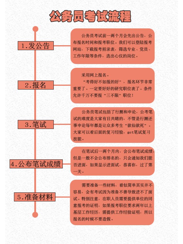 全面解析，如何成功考取公务员职位的攻略与指南