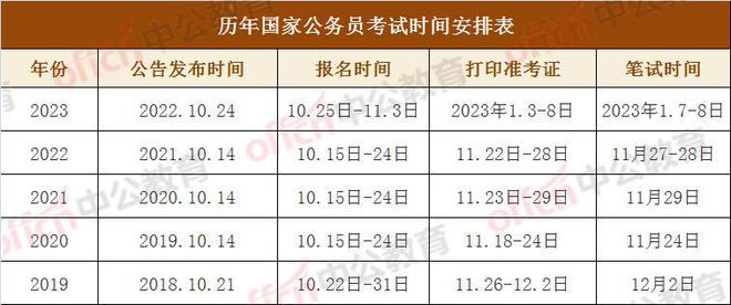 全面解读与备考策略，2024年公务员省考国考时间指南