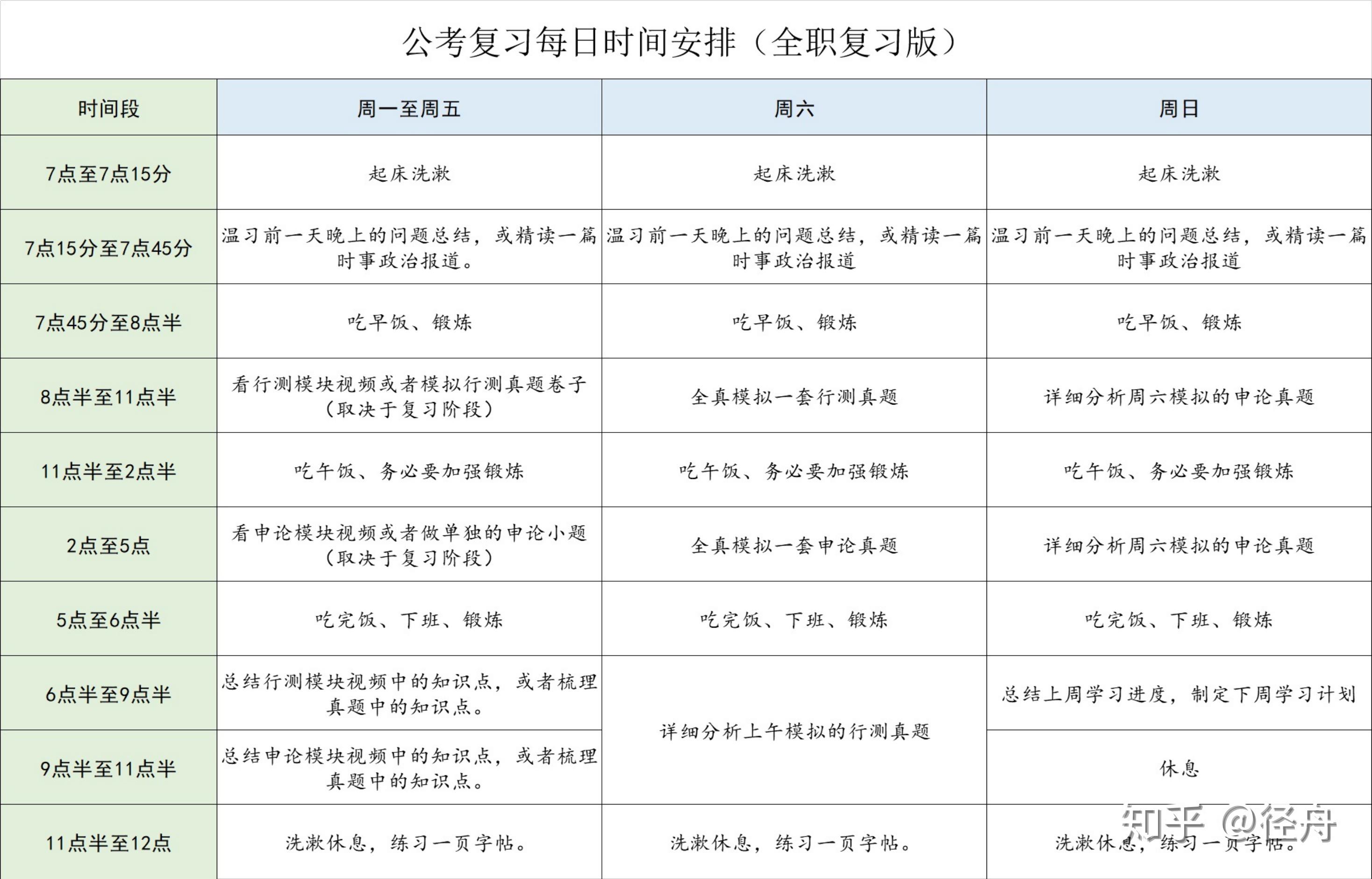 公务员零基础考试应该怎么学