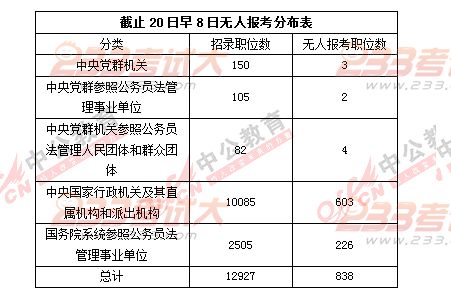 国考报名审核主体与流程全面解析