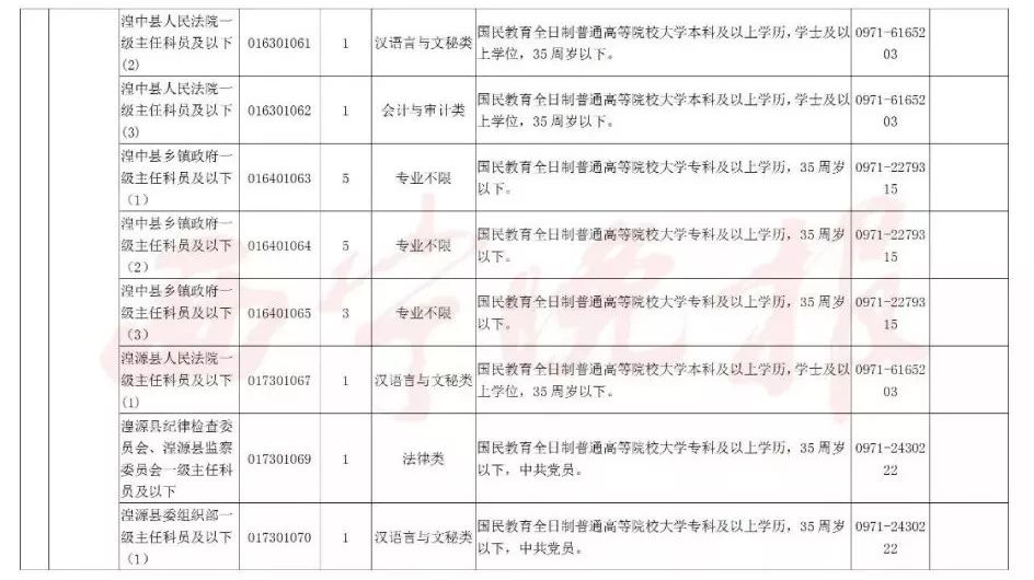 公务员职级级别概览表