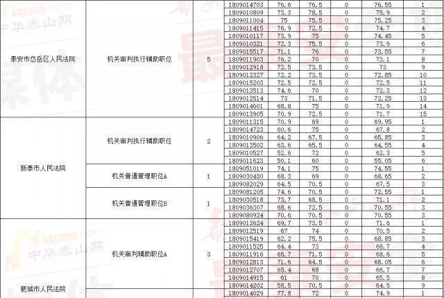 公务员考试合格分数线全面解析