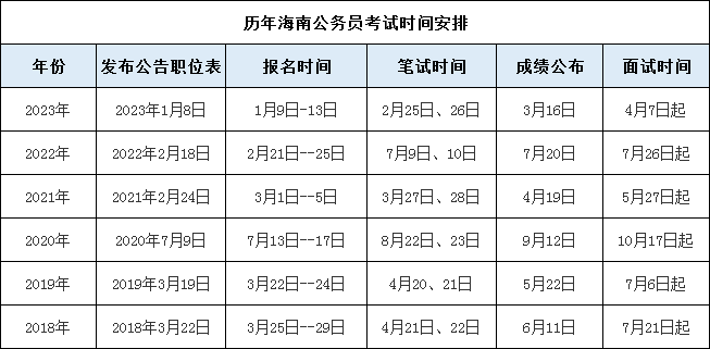 公务员考试分数线趋势分析，如何应对未来2024年的趋势与影响因素挑战