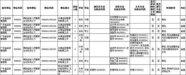 公务员岗位招录表，揭示职业机遇与选择的重要性