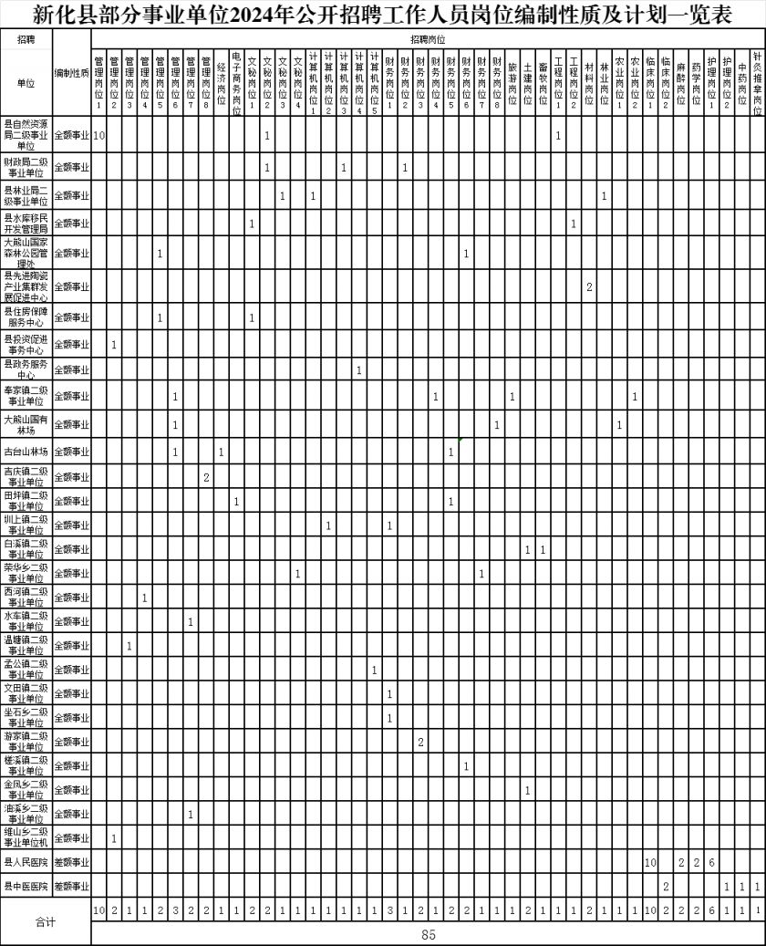 国家公务员局发布2024职位表，新公务员招聘季正式启动