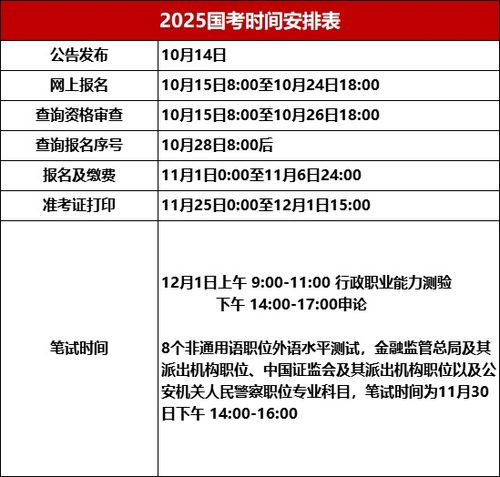 关于国考报名时间的探讨，预测与分析至2025年国考报名时间