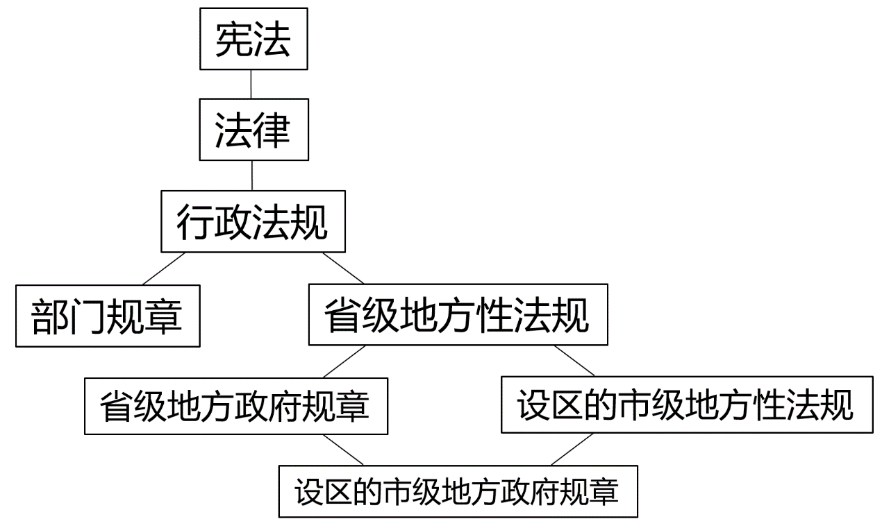 国考行测常识解题技巧概览