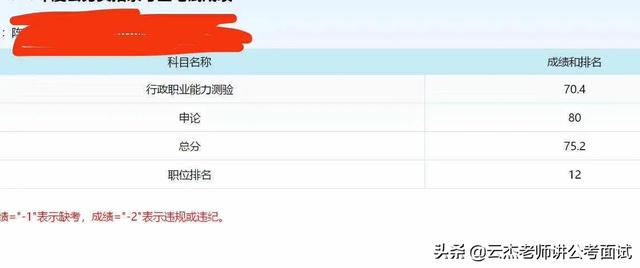 如何查询公务员考试成绩？详细步骤和注意事项全解析