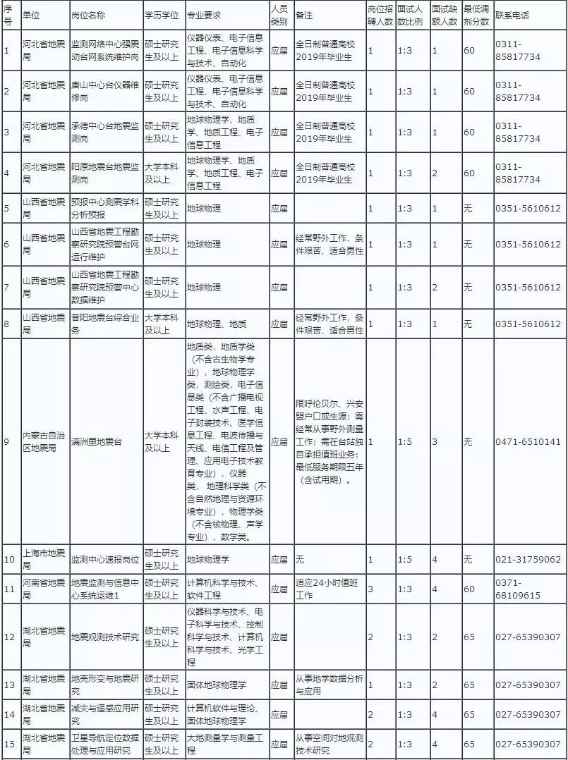 事业单位岗位调剂详解，理解与应对策略