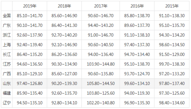 国考历年分数线解读与趋势分析一览表