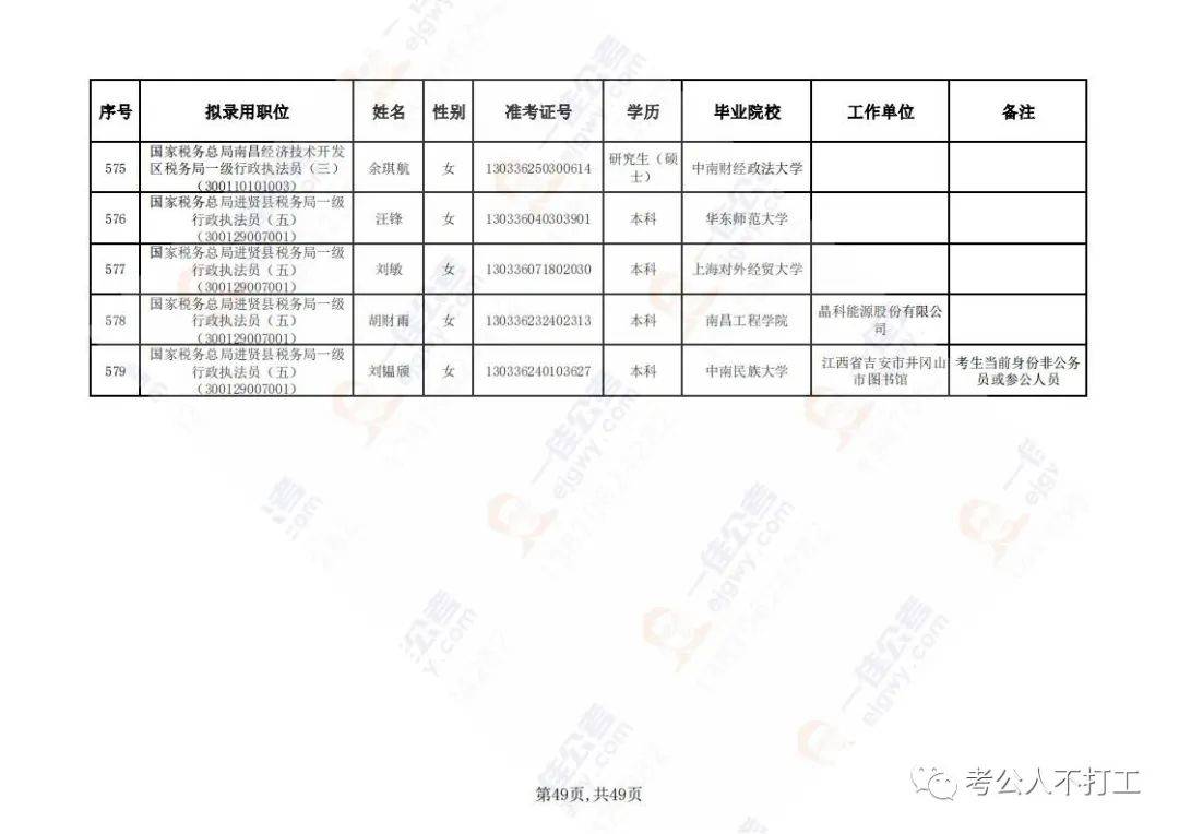 国家税务总局国考录用名单揭晓，人才选拔再上新台阶