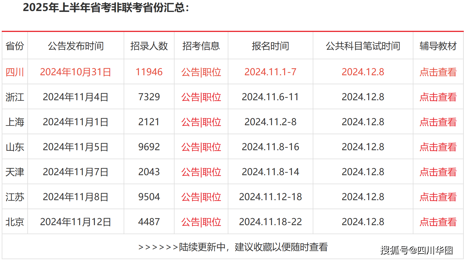 未来探索之路，2025年省考时间表全览