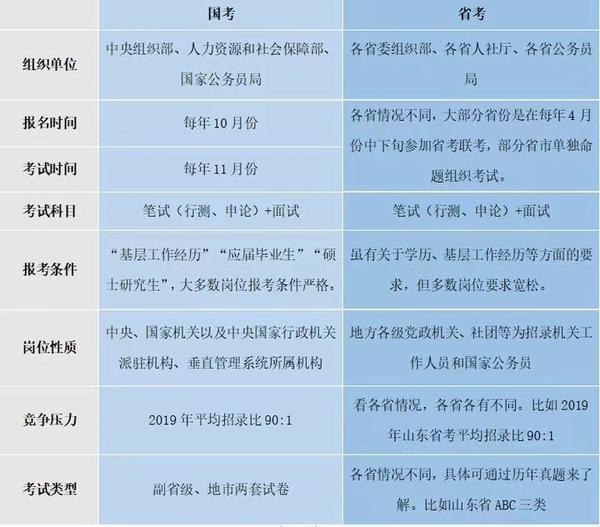 考公务员，诀窍、策略与准备的艺术全解析