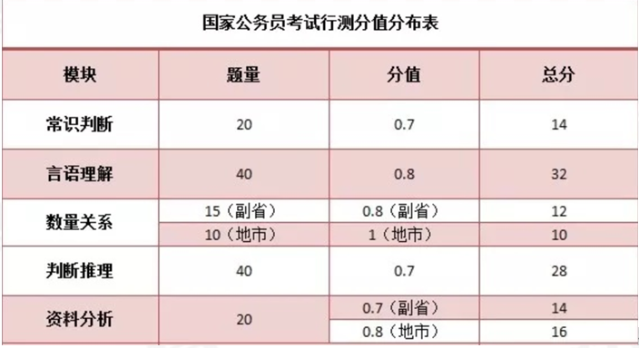 省考行测满分秘诀与深度解析