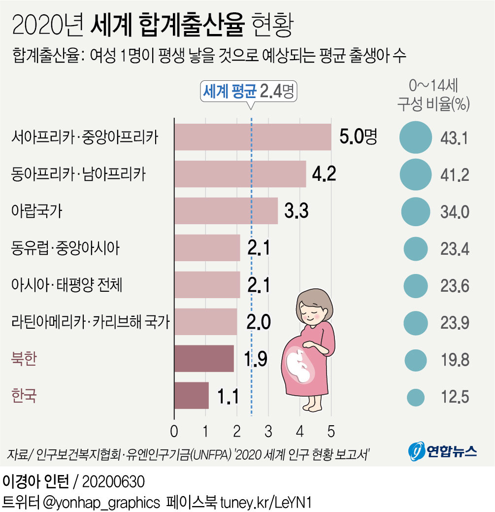 韩国新生儿人数九年来首次正增长，原因分析与未来展望