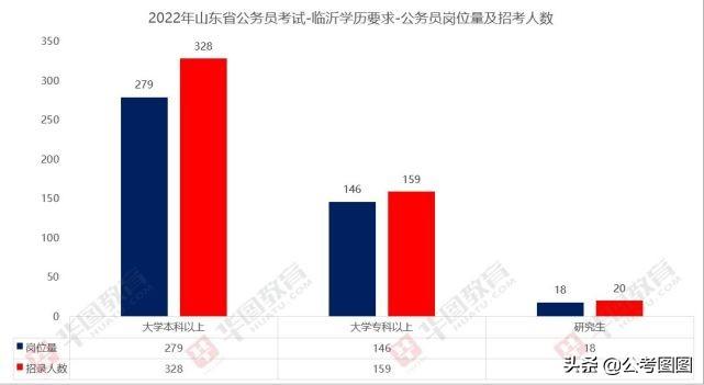 2022国家公务员考试职位表深度解析