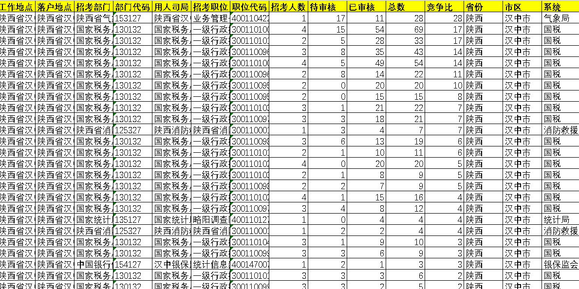 国家公务员局官网，报考岗位查询与最佳路径选择指南