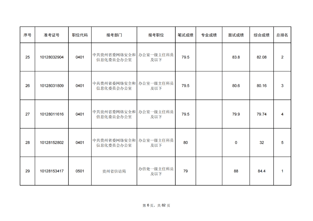 公务员成绩排名表，选拔公正与透明的关键要素