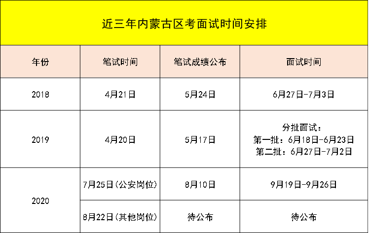 公务员笔试成绩公示时间解析