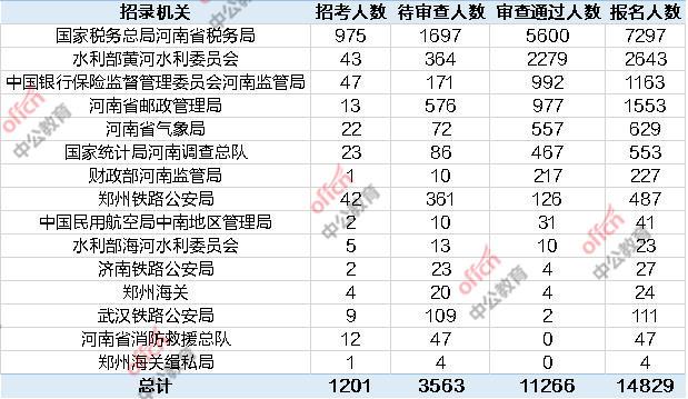 国考岗位职位表下载指南，了解、掌握与有效利用策略