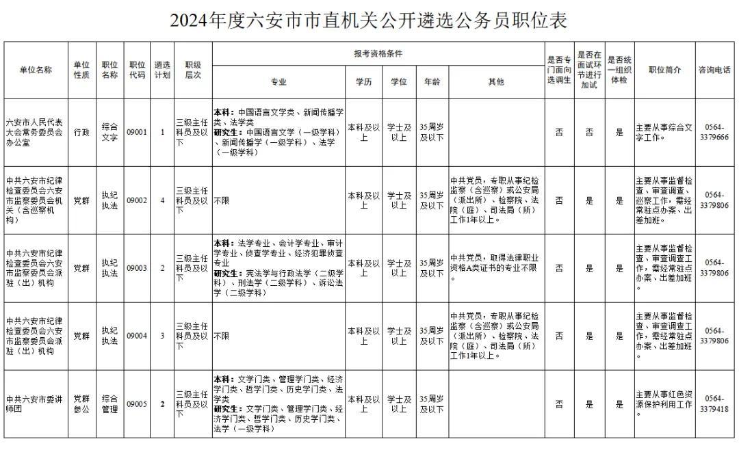 四级主任科员级别深度解析