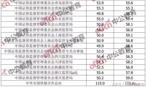 公务员考试合格分数线解析，是平均分吗？