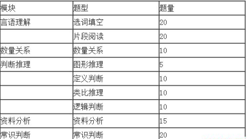 公务员总成绩计算方式解析