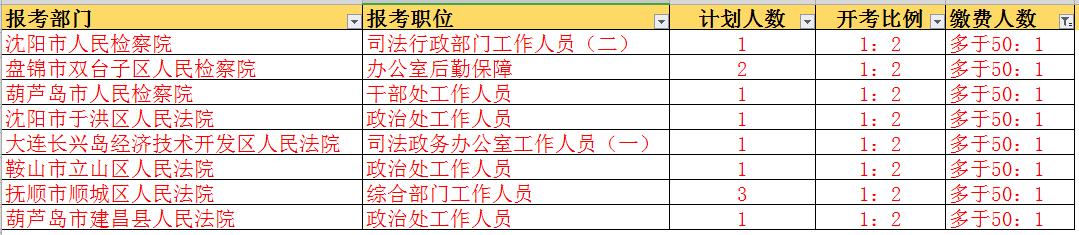 辽宁省公务员考试官网岗位表深度解析