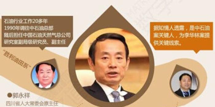 中石油原董事长身败名裂背后的故事揭秘