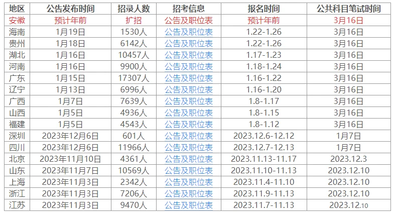 2024年省考公务员报考时间解析及相关信息解读