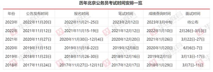 2024年公务员考试年龄限制详解