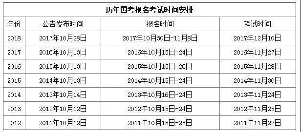 公务员考试报名时间解析及指导