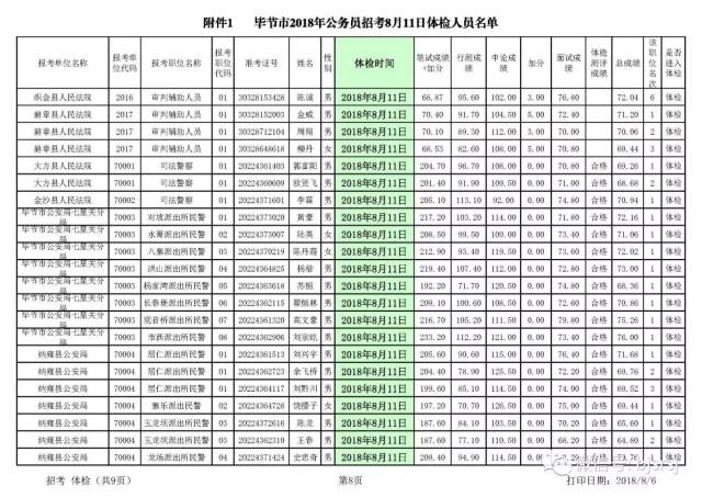 公务员考试体检项目全面解析