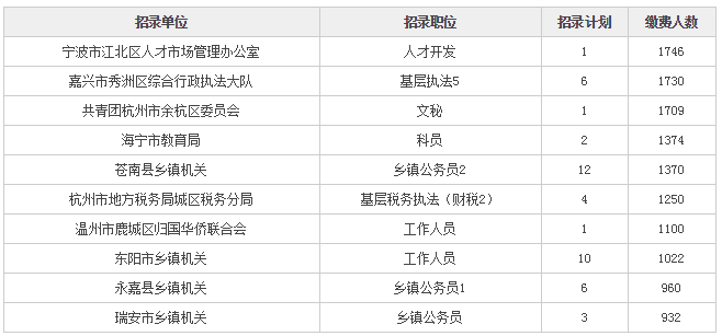 公务员考试职位表下载与安装指南